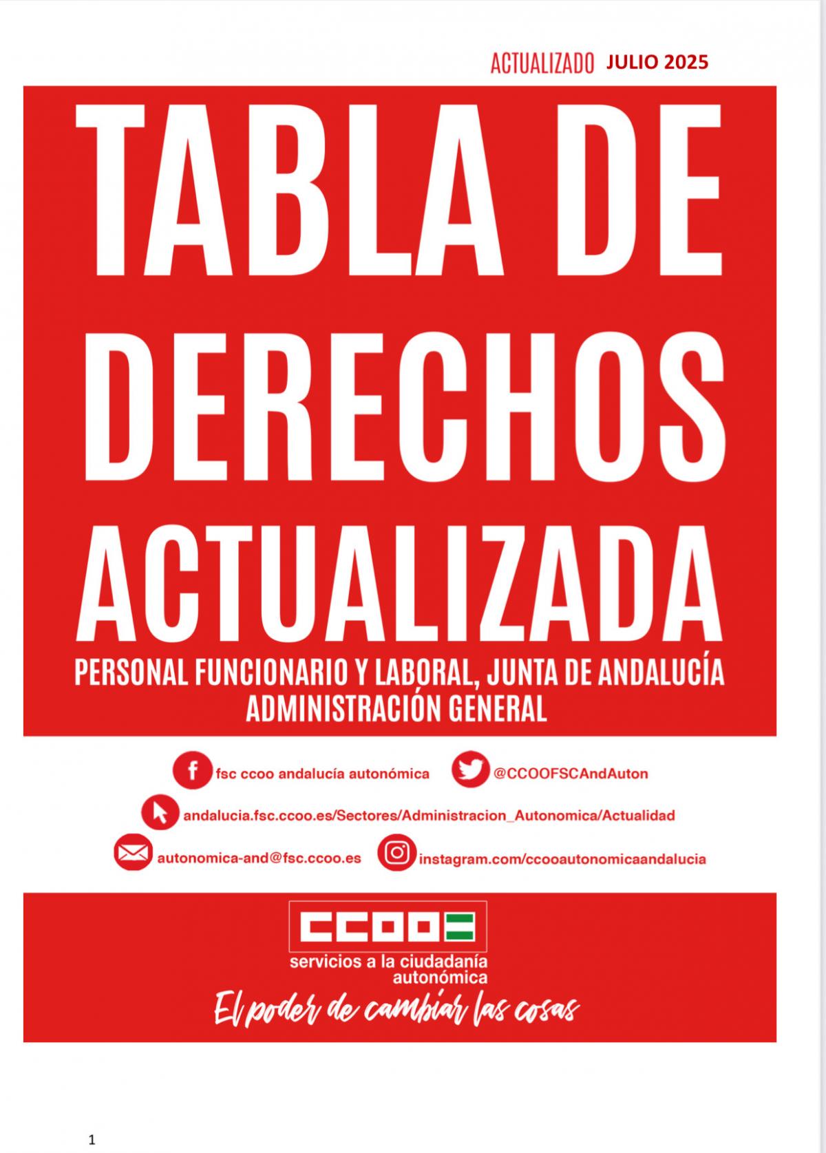 Tabla Derechos Julio 2025