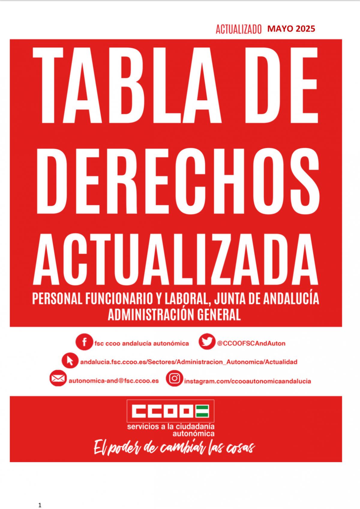 Tabla Derechos mayo 25