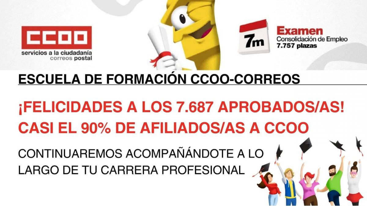 Felicidades a los 7.687 aprobados/as! Casi el 90% de afiliados a CCOO
