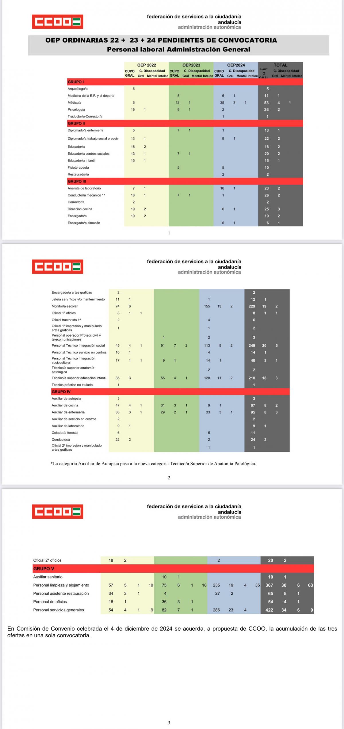 OEP Acumuladas 22/23/24