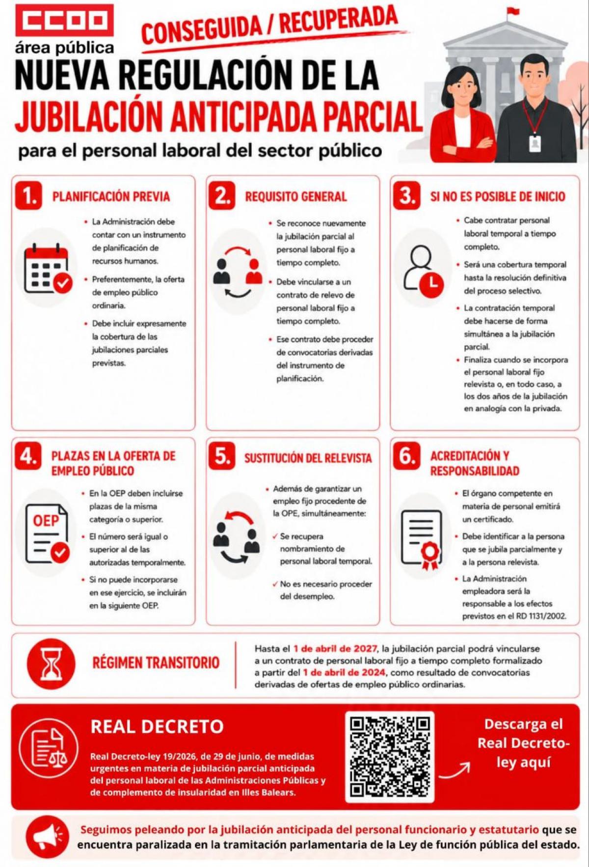 Infografía nueva regulación de la jubilación anticipada parcial en el sector público