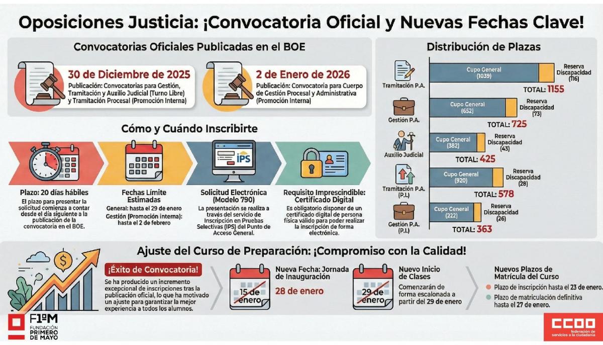 Nuevas fechas de la prreparación de Justicia