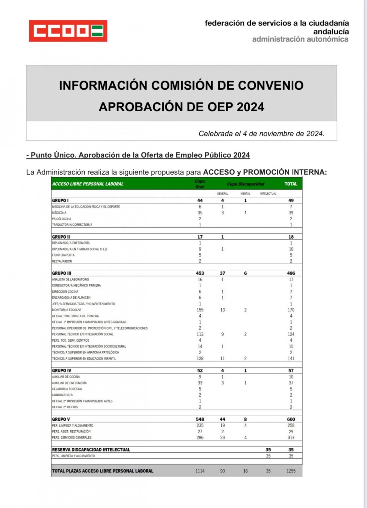 Info Comisin de Convenio 4/12/2024