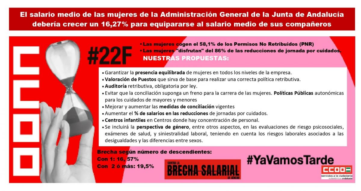 22F Contra la brecha salarial de gnero. #YaVamosTarde